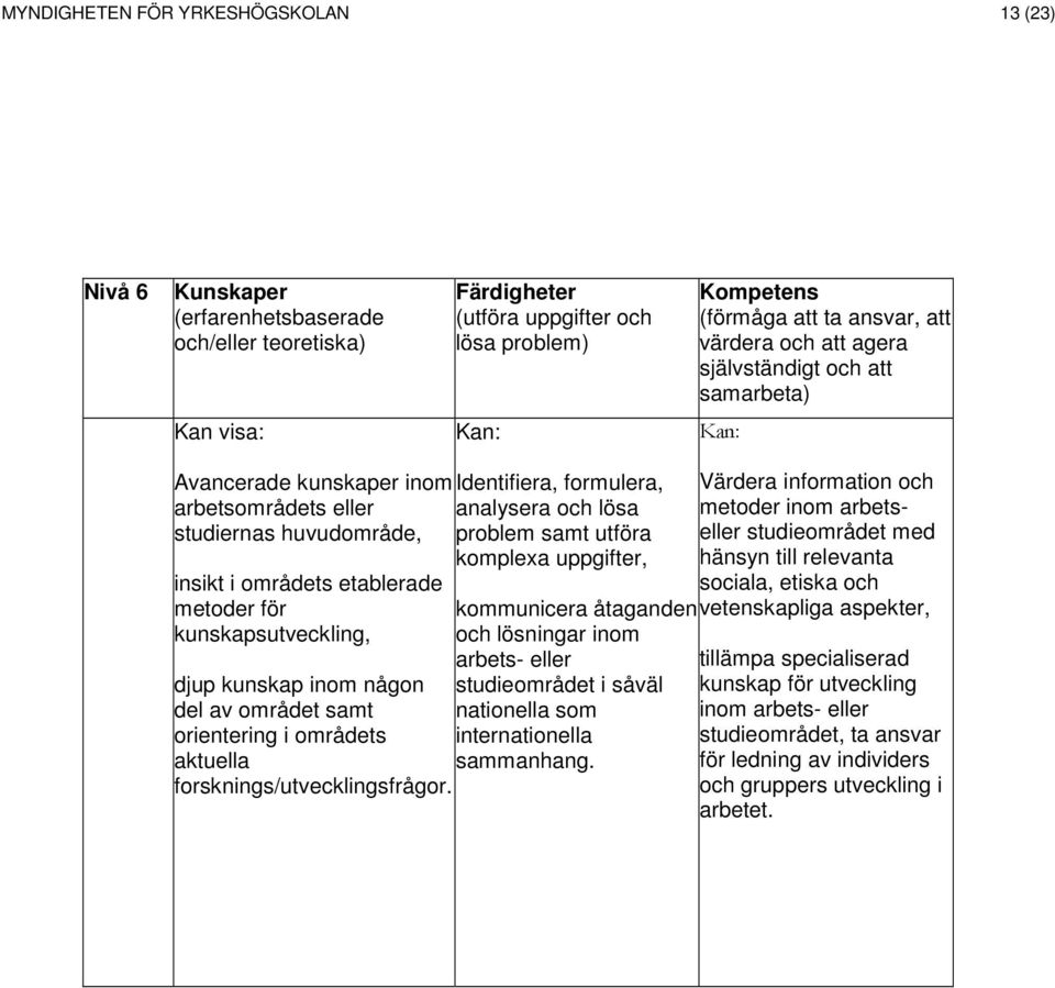 inom någon del av området samt orientering i områdets aktuella forsknings/utvecklingsfrågor.