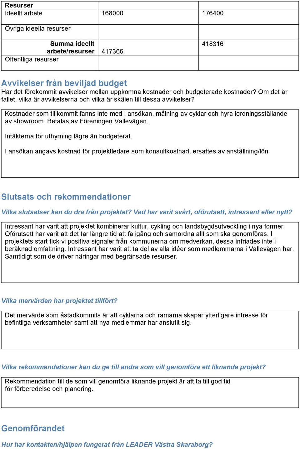 Kostnader som tillkommit fanns inte med i ansökan, målning av cyklar och hyra iordningsställande av showroom. Betalas av Föreningen Vallevägen. Intäkterna för uthyrning lägre än budgeterat.