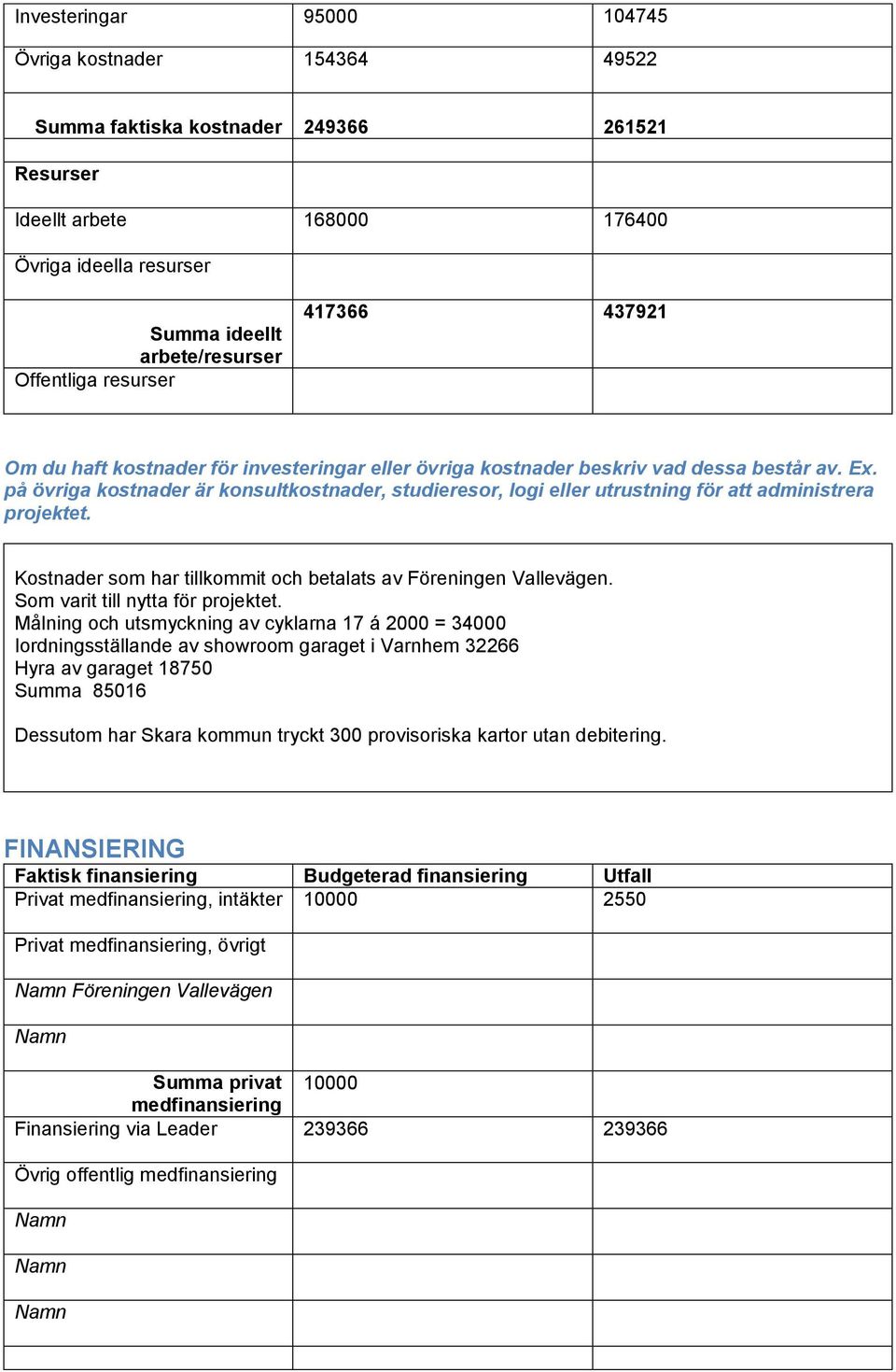 på övriga kostnader är konsultkostnader, studieresor, logi eller utrustning för att administrera projektet. Kostnader som har tillkommit och betalats av Föreningen Vallevägen.