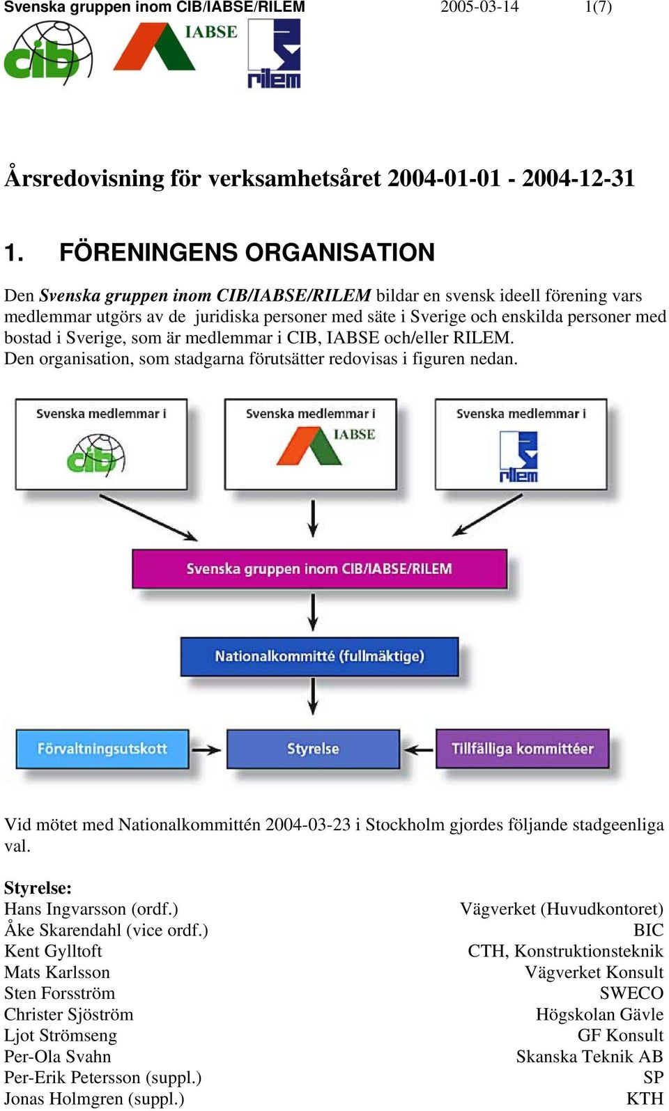 Sverige, som är medlemmar i CIB, IABSE och/eller RILEM. Den organisation, som stadgarna förutsätter redovisas i figuren nedan.