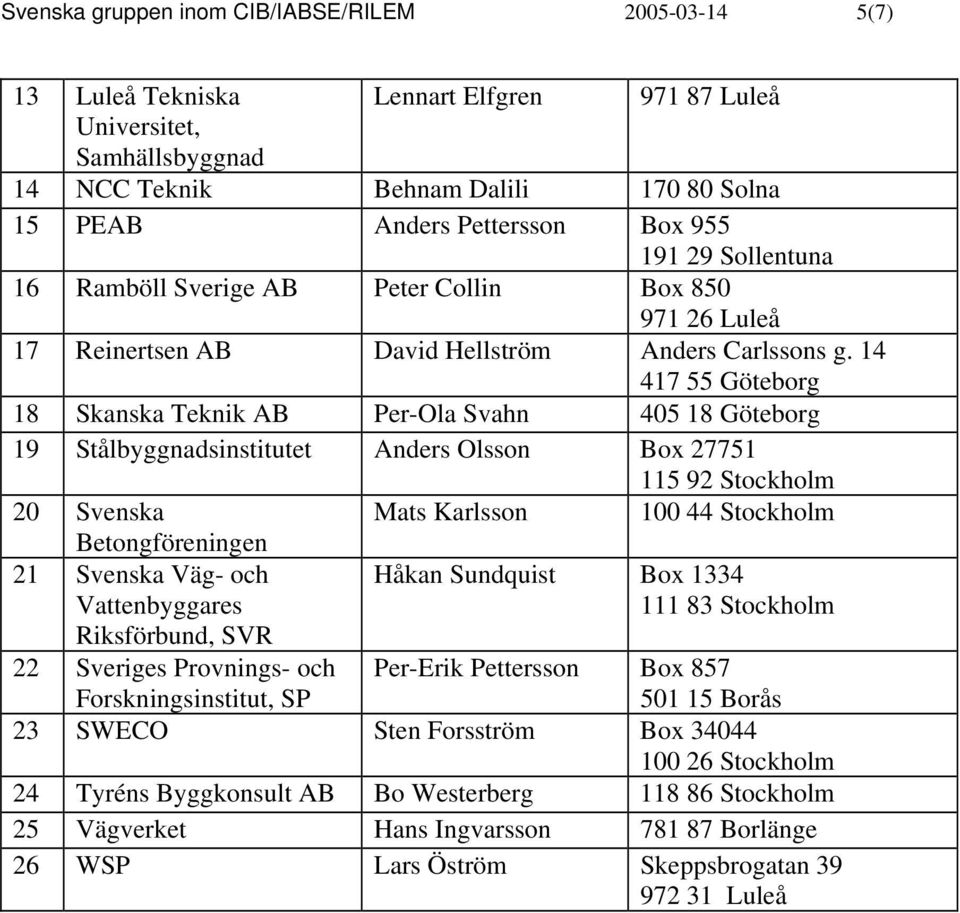 14 417 55 Göteborg 18 Skanska Teknik AB Per-Ola Svahn 405 18 Göteborg 19 Stålbyggnadsinstitutet Anders Olsson Box 27751 115 92 Stockholm 20 Svenska Mats Karlsson 100 44 Stockholm Betongföreningen 21