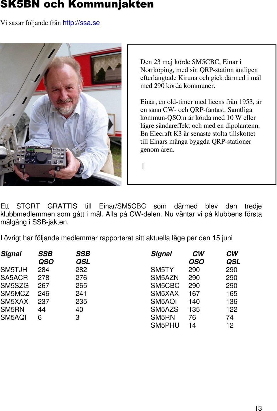 En Elecraft K3 är senaste stolta tillskottet till Einars många byggda QRP-stationer genom åren. [ Ett STORT GRATTIS till Einar/SM5CBC som därmed blev den tredje klubbmedlemmen som gått i mål.