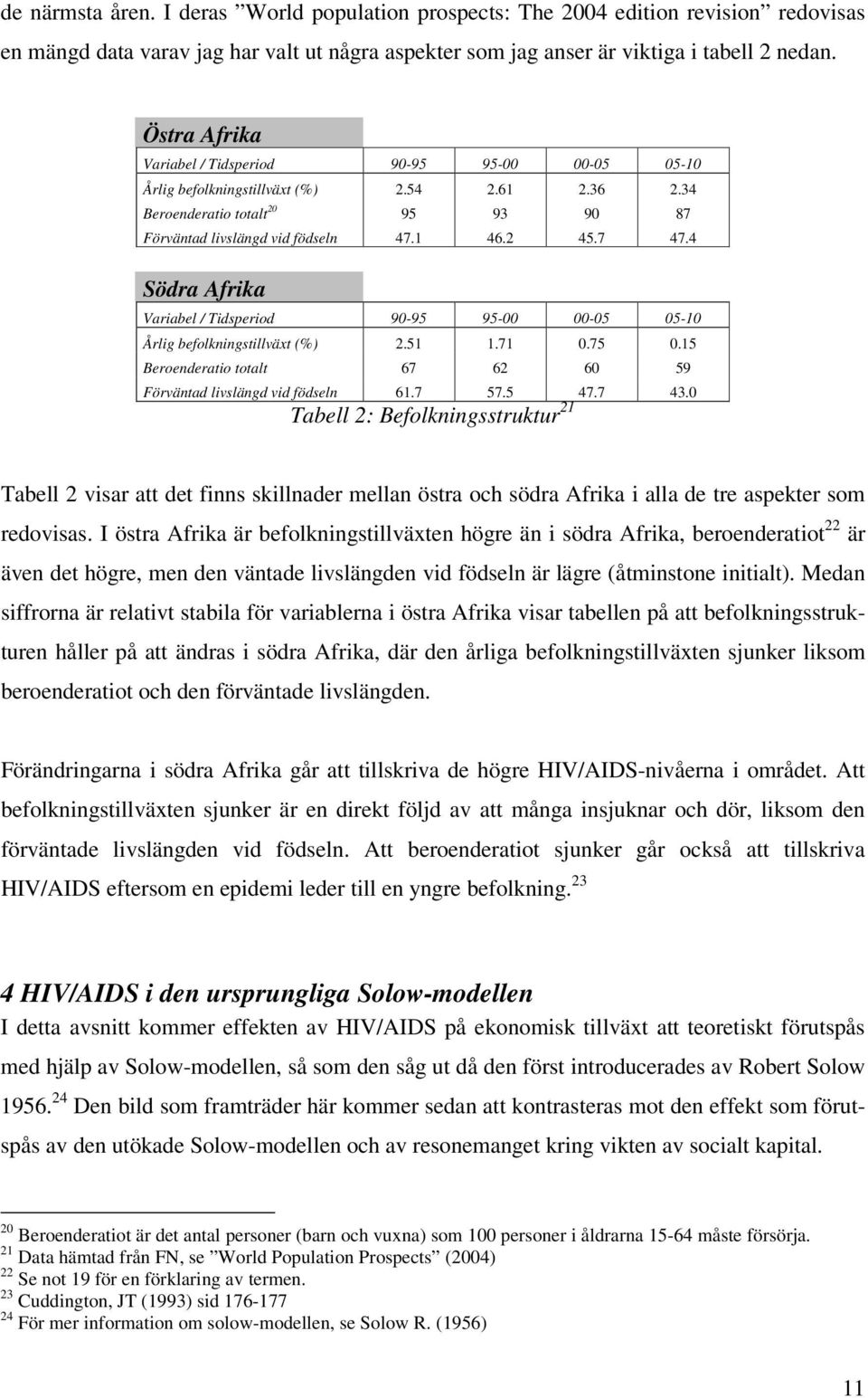 4 Södra Afrika Variabel / Tidsperiod 90-95 95-00 00-05 05-10 Årlig befolkningstillväxt (%) 2.51 1.71 0.75 0.15 Beroenderatio totalt 67 62 60 59 Förväntad livslängd vid födseln 61.7 57.5 47.7 43.