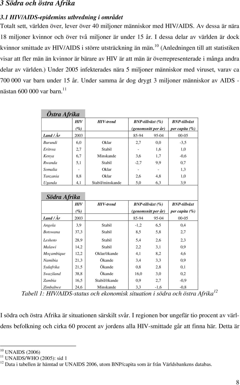 10 (Anledningen till att statistiken visar att fler män än kvinnor är bärare av HIV är att män är överrepresenterade i många andra delar av världen.