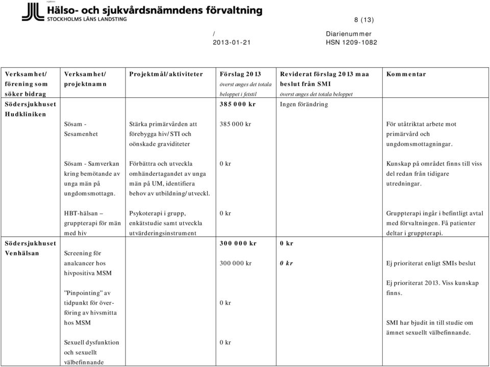 Kunskap på området finns till viss del redan från tidigare utredningar.