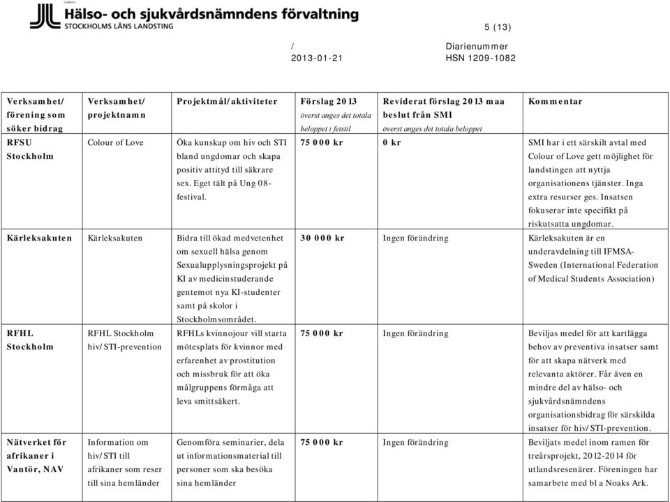 Insatsen fokuserar inte specifikt på riskutsatta ungdomar.