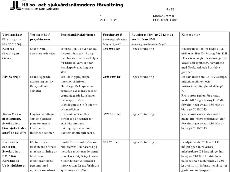 som en självklar plats för ensamkommande flyktingungdomar beloppet Information till nyanlända, 150 00 Ingen förändring Riksorganisation för hivpositiva helgutbildningar till unga afrikaner.