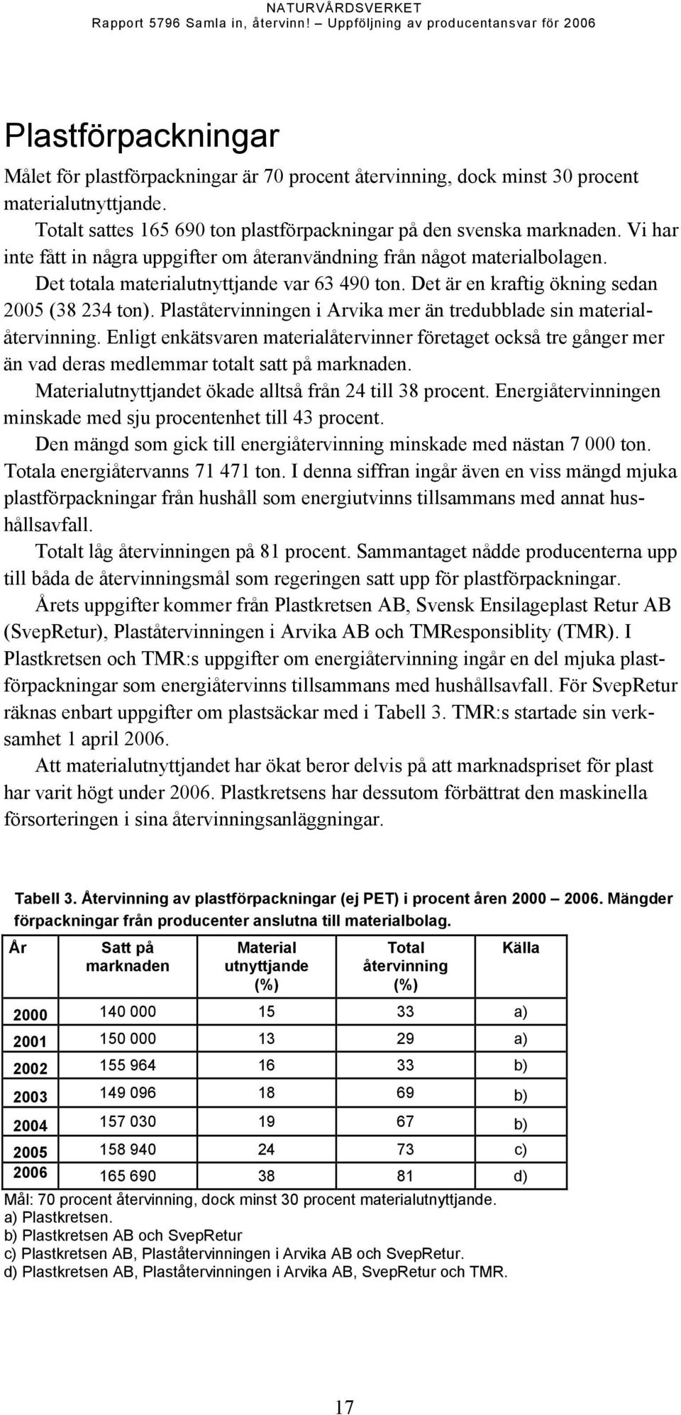 Plaståtervinningen i Arvika mer än tredubblade sin materialåtervinning. Enligt enkätsvaren materialåtervinner företaget också tre gånger mer än vad deras medlemmar totalt satt på marknaden.