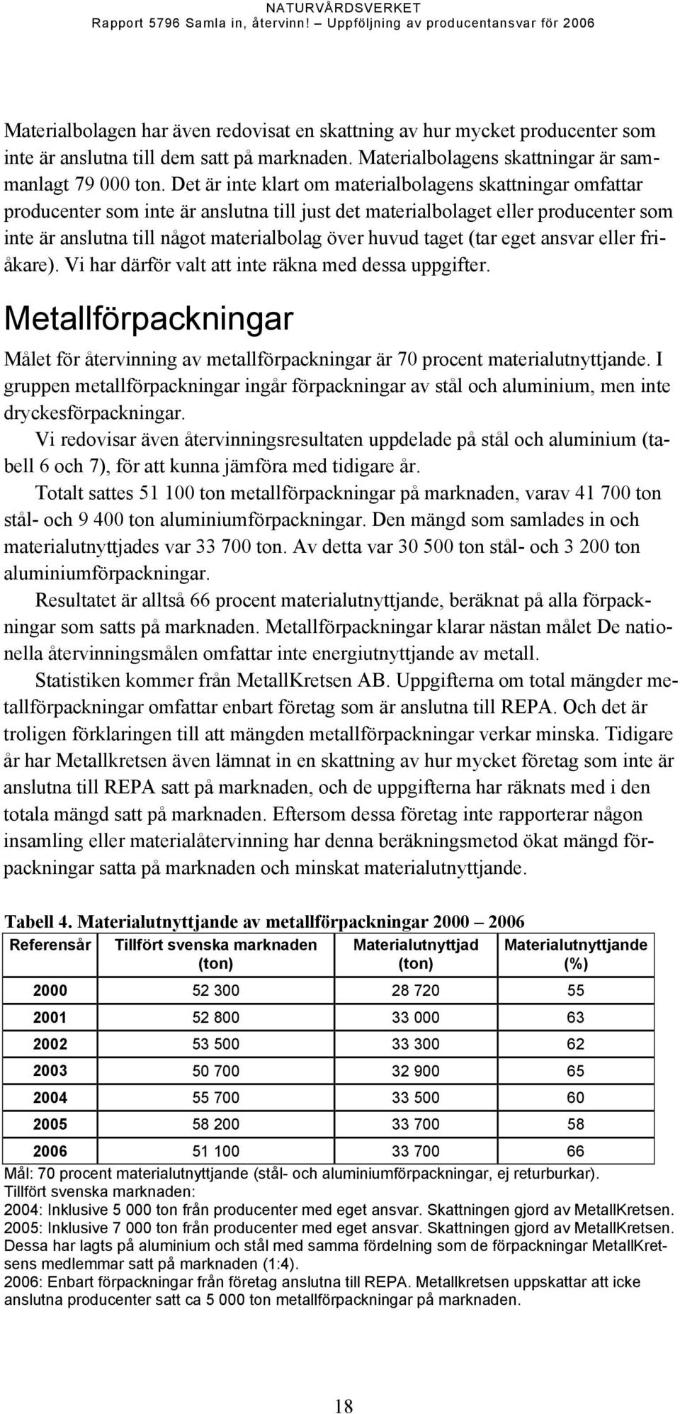 taget (tar eget ansvar eller friåkare). Vi har därför valt att inte räkna med dessa uppgifter. Metallförpackningar Målet för återvinning av metallförpackningar är 7 procent materialutnyttjande.