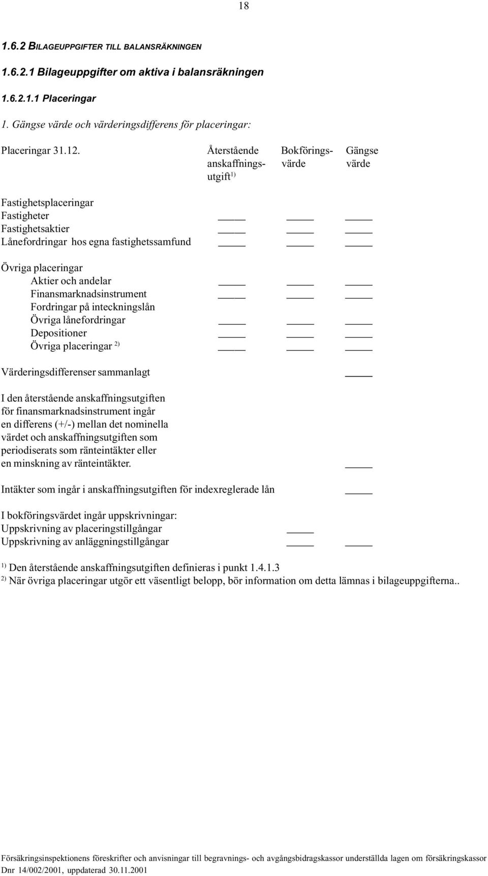 Finansmarknadsinstrument Fordringar på inteckningslån Övriga lånefordringar Depositioner Övriga placeringar 2) Värderingsdifferenser sammanlagt I den återstående anskaffningsutgiften för