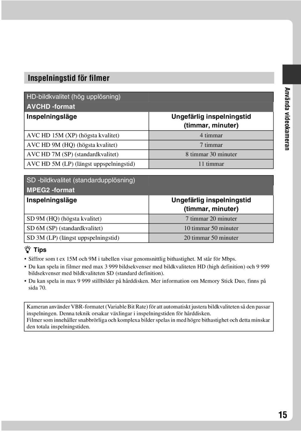 Inspelningsläge SD 9M (HQ) (högsta kvalitet) SD 6M (SP) (standardkvalitet) SD 3M (LP) (längst uppspelningstid) Ungefärlig inspelningstid (timmar, minuter) 7 timmar 20 minuter 10 timmar 50 minuter 20