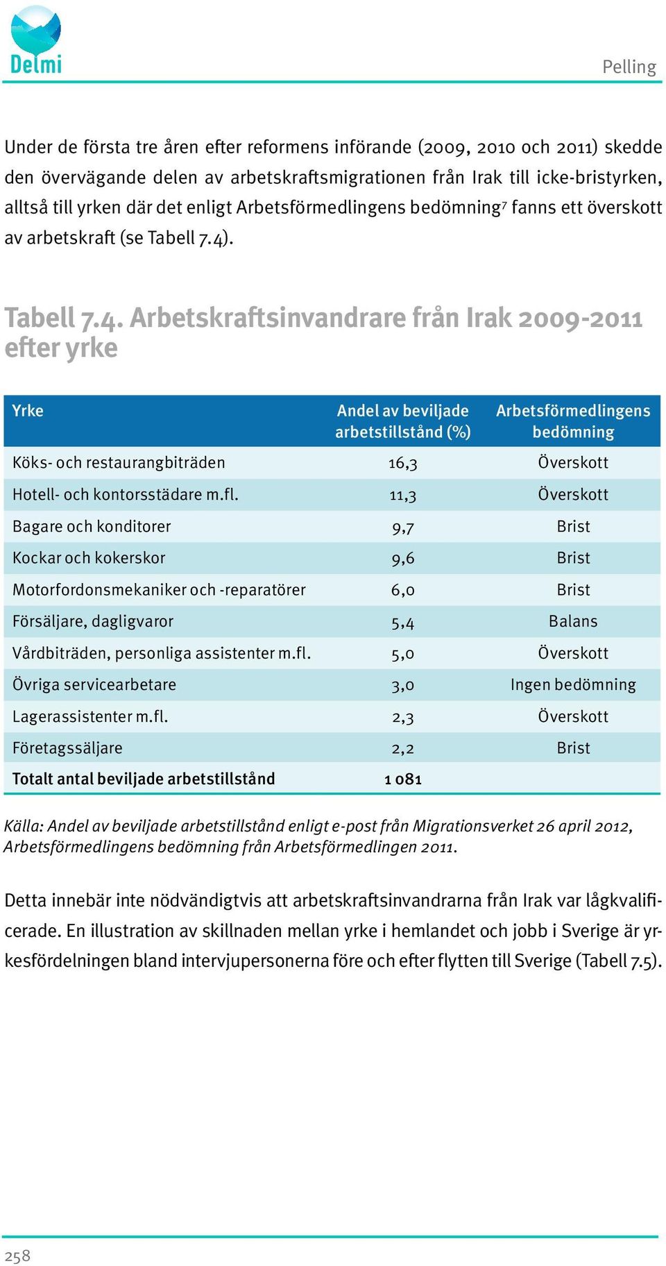 . Tabell 7.4.