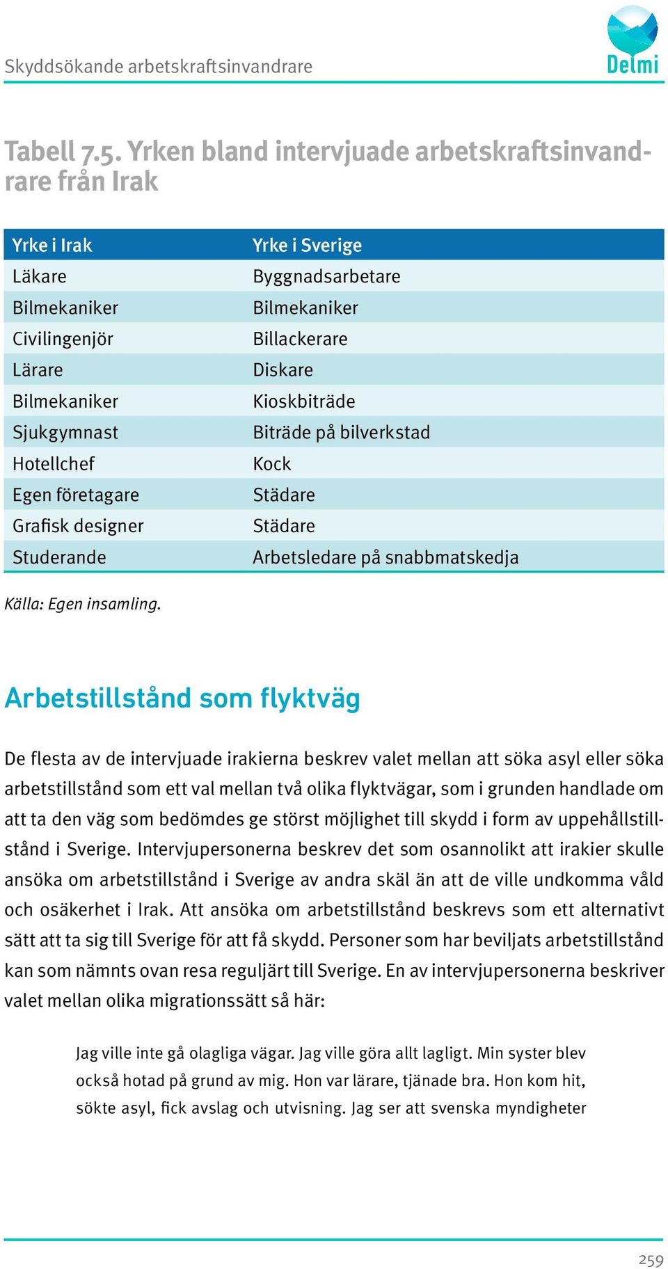 Sverige Byggnadsarbetare Bilmekaniker Billackerare Diskare Kioskbiträde Biträde på bilverkstad Kock Städare Städare Arbetsledare på snabbmatskedja Källa: Egen insamling.