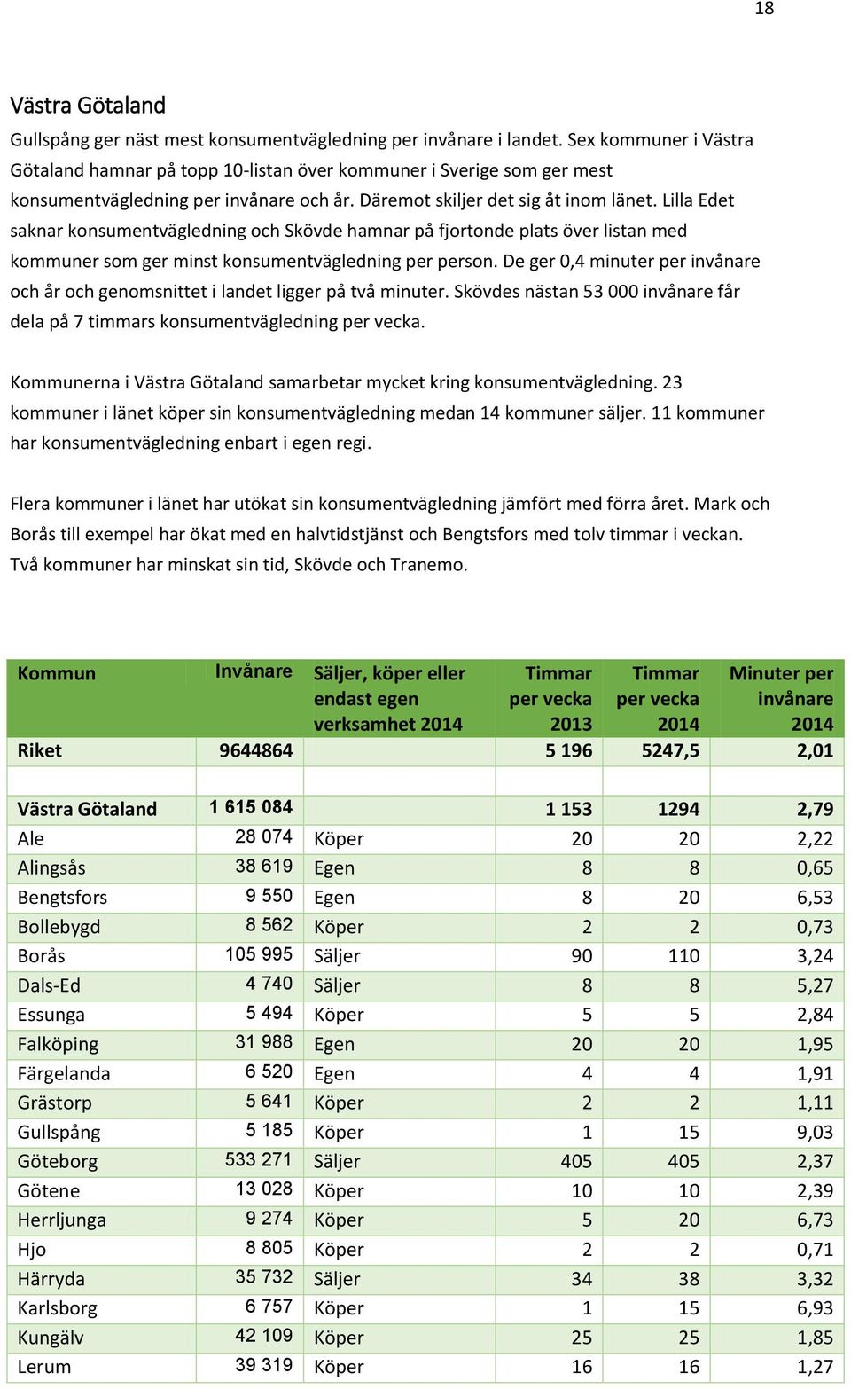 Lilla Edet saknar konsumentvägledning och Skövde hamnar på fjortonde plats över listan med kommuner som ger minst konsumentvägledning per person.