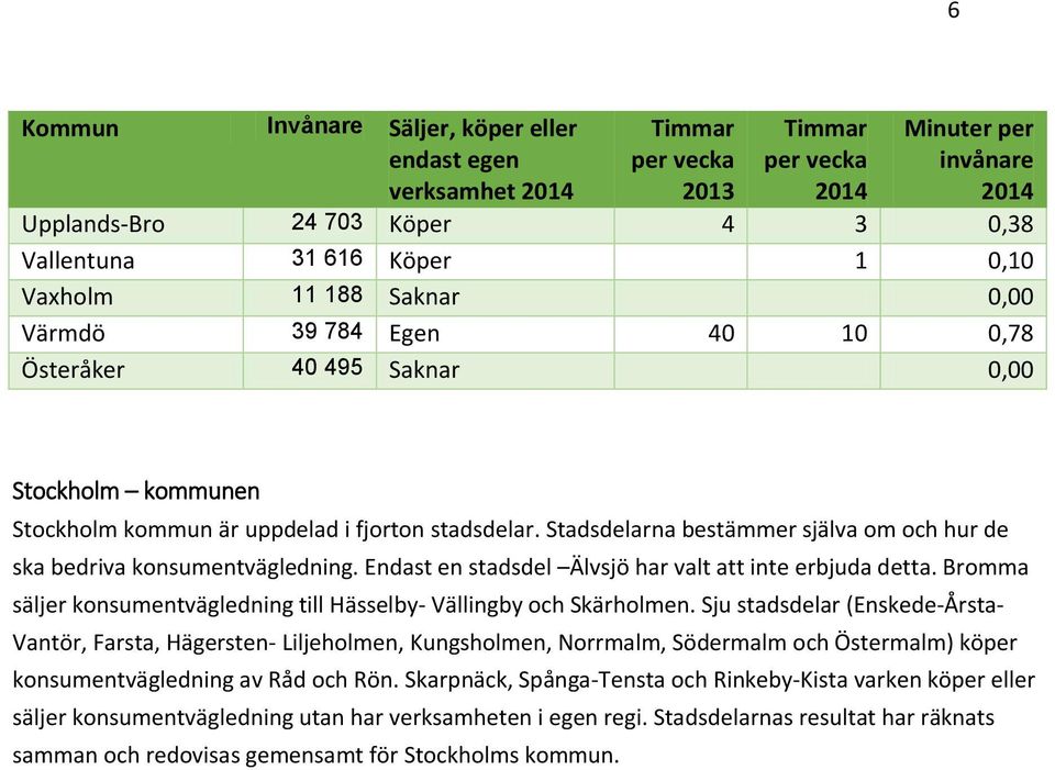 Bromma säljer konsumentvägledning till Hässelby- Vällingby och Skärholmen.