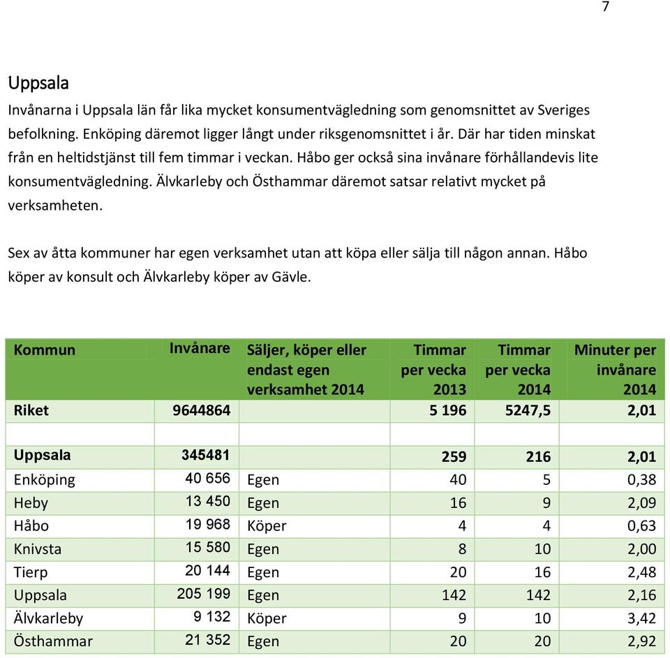 Älvkarleby och Östhammar däremot satsar relativt mycket på verksamheten. Sex av åtta kommuner har egen verksamhet utan att köpa eller sälja till någon annan.