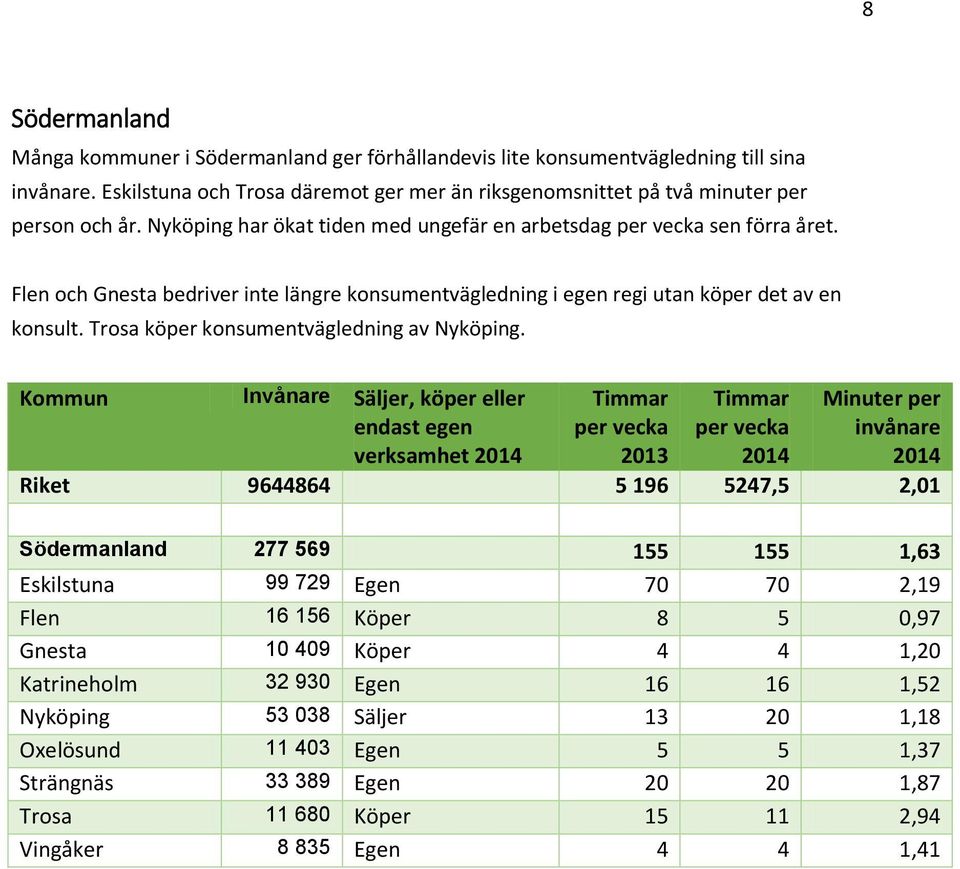 Flen och Gnesta bedriver inte längre konsumentvägledning i egen regi utan köper det av en konsult. Trosa köper konsumentvägledning av Nyköping.