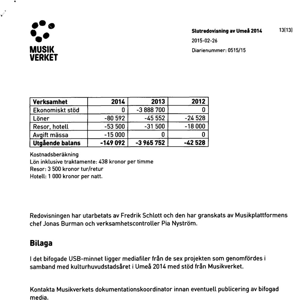 Redovisningen har utarbetats av Fredrik Schlott och den har granskats av Musikplattformens chef Jonas Burman och verksamhetscontroller Pia Nystrom.