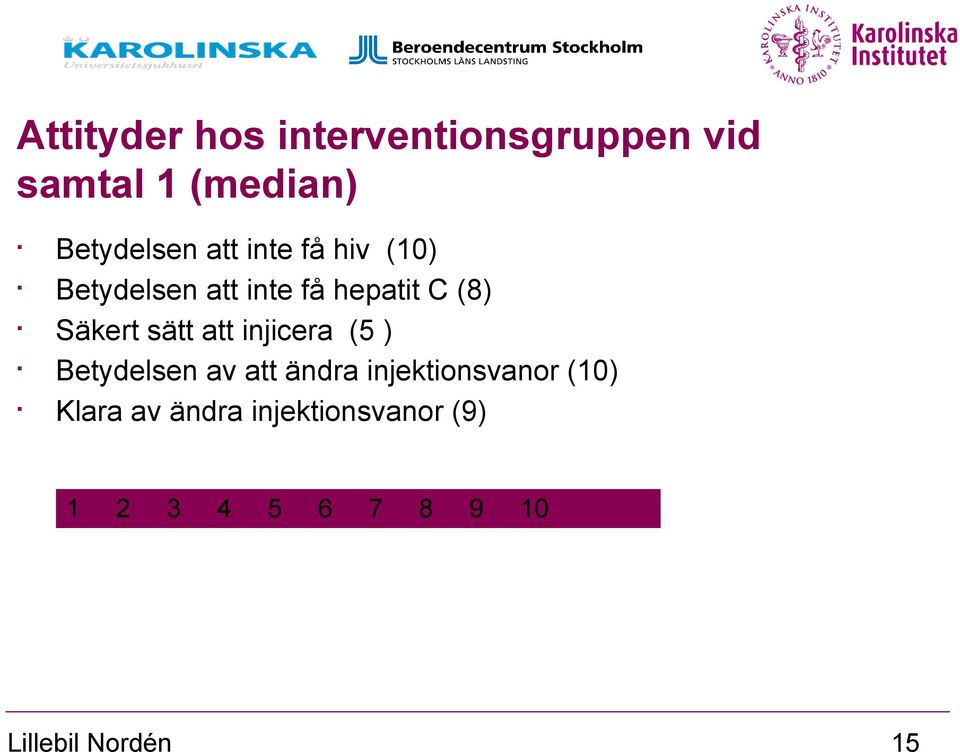 sätt att injicera (5 ) Betydelsen av att ändra injektionsvanor (10)