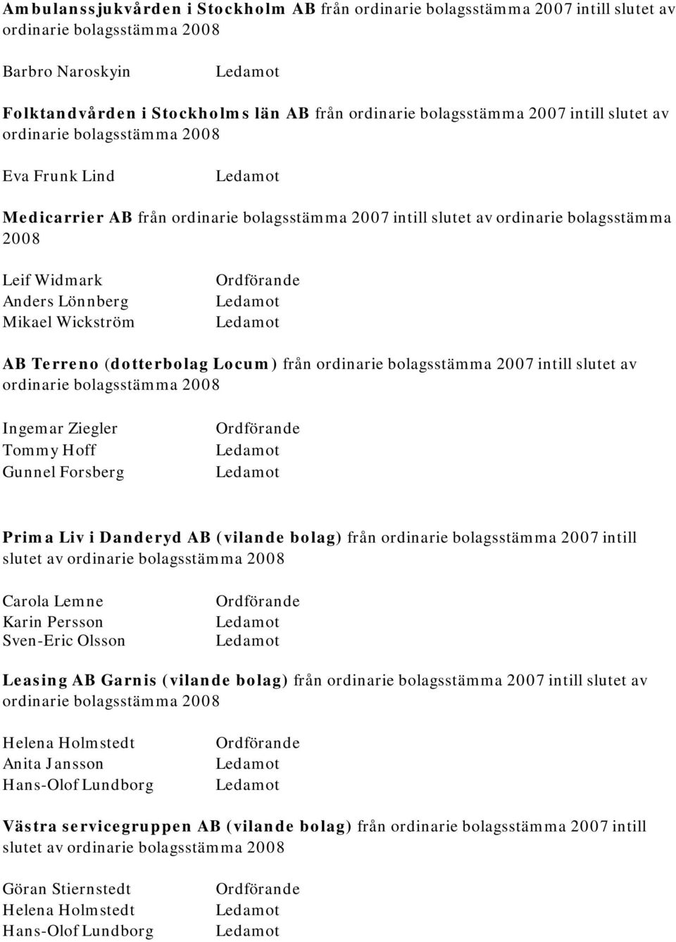 bolagsstämma 2007 intill slutet av Ingemar Ziegler Tommy Hoff Gunnel Forsberg Prima Liv i Danderyd AB (vilande bolag) från ordinarie bolagsstämma 2007 intill slutet av Carola Lemne Karin Persson