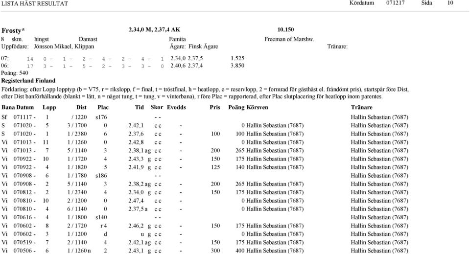 Bana Datum Lopp Dist Plac Ti or vos Pris Poän Körsven f Vi Vi Vi Vi Vi Vi Vi Vi Vi Vi Vi Vi Vi Vi / / / / / / / / / / / / / / / / / n s s s r.,.,.,.,.,., a.