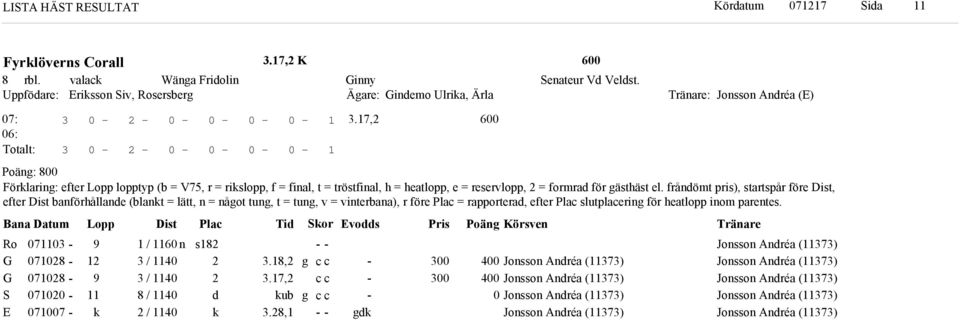 frånömt pris), startspår före Dist, efter Dist banförhållane (blant = lätt, n = nåot tun, t = tun, v = vinterbana), r före Plac = rapportera, efter Plac slutplacerin för heatlopp