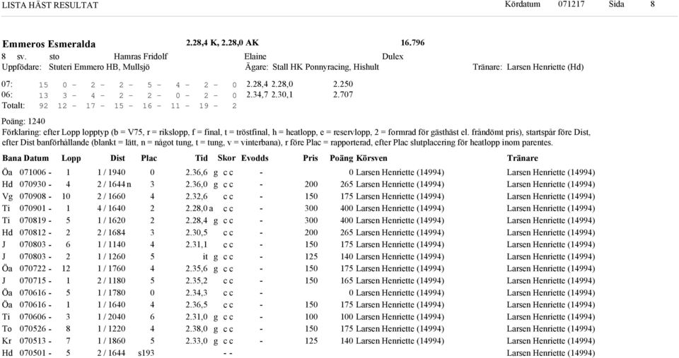 Bana Datum Lopp Dist Plac Ti or vos Pris Poän Körsven Öa H V Ti Ti H Öa Öa Öa Ti To Kr H / / n / / / / / / / / / / / / / / s.,.