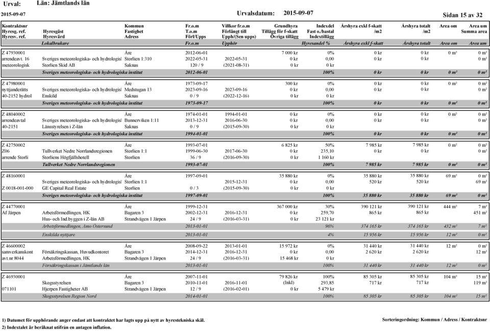 meteorologiska- och hydrologiska Medstugan institut 13 2023-09-16 2023-09-16 40-2152 hydrol Enskild Saknas 0 / 9 (2022-12-16) Z 48040002 1974-01-01 1994-01-01 arrendeavtal Sveriges meteorologiska-