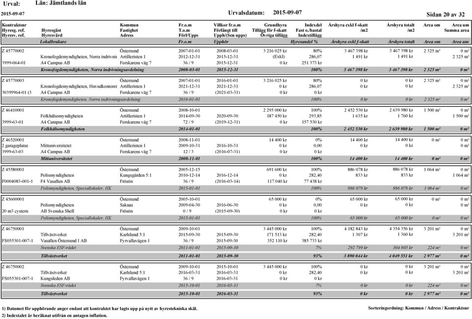 2016-01-01 Kronofogdemyndigheten, Huvudkontoret Artilleristen 1 2021-12-31 2021-12-31 30399964-01 (3 A4 Campus AB Forskarens väg 7 36 / 9 (2021-03-31) Kronofogdemyndigheten, Norra