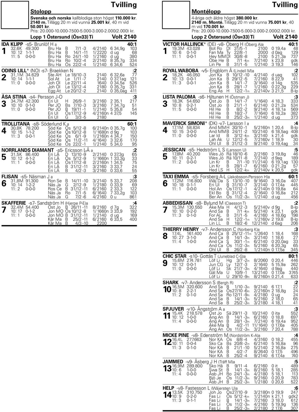 34,6 524 ODINS LILL* (NO) -s7- Braekken N :2 31,1M 34.