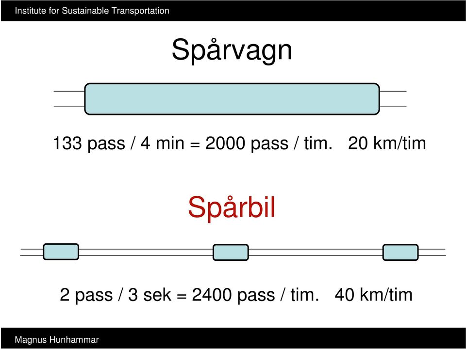 20 km/tim Spårbil 2 pass /