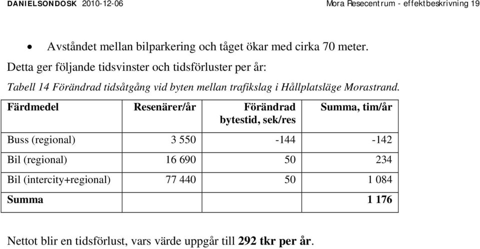 Hållplatsläge Morastrand.