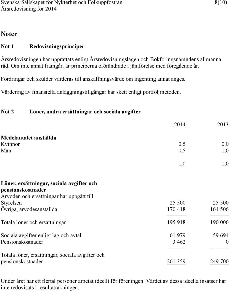 Värdering av finansiella anläggningstillgångar har skett enligt portföljmetoden.