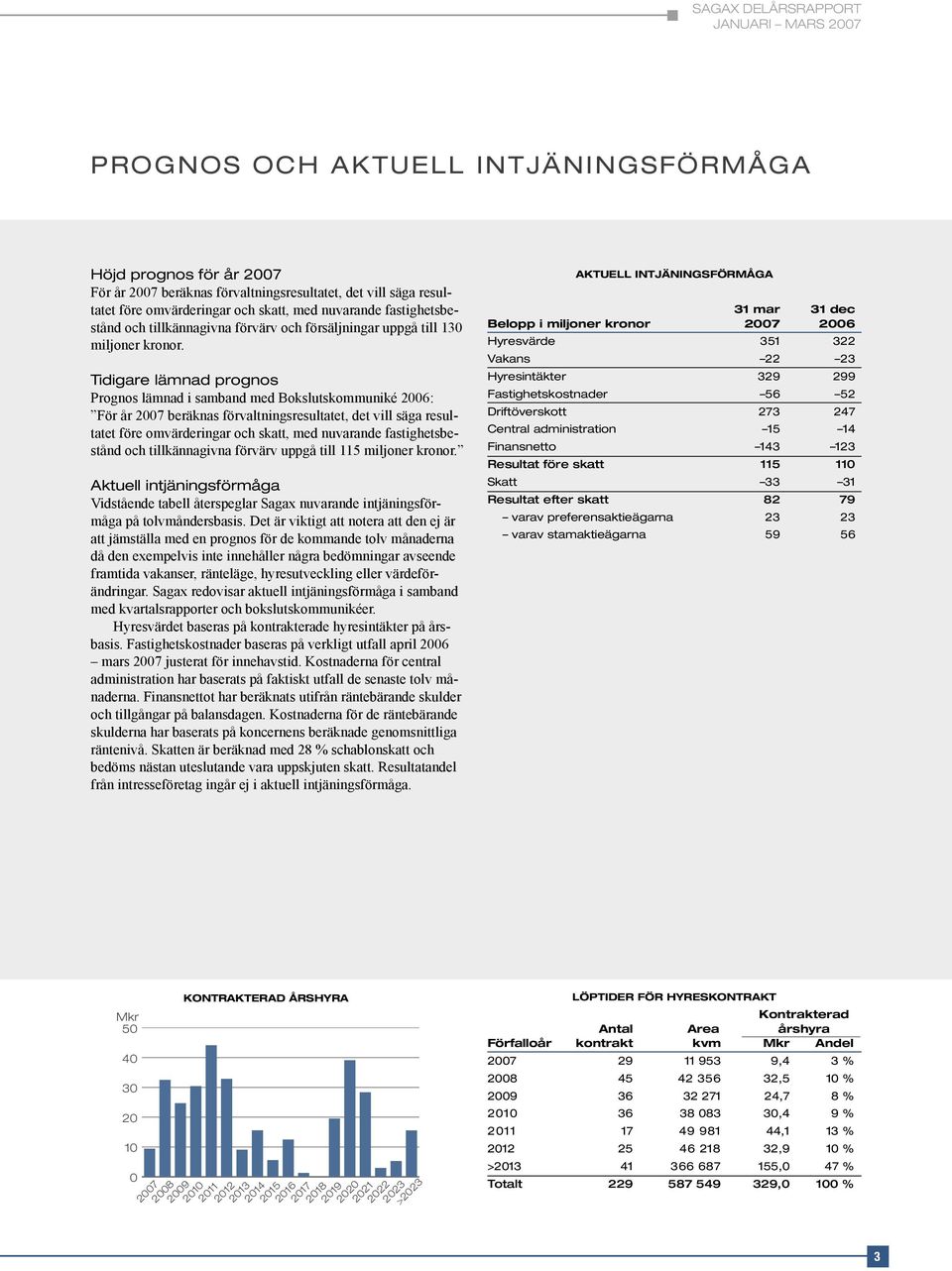 Tidigare lämnad prognos Prognos lämnad i samband med Bokslutskommuniké 2006: För år 2007 beräknas förvaltningsresultatet, det vill säga resultatet före omvärderingar och skatt, med nuvarande