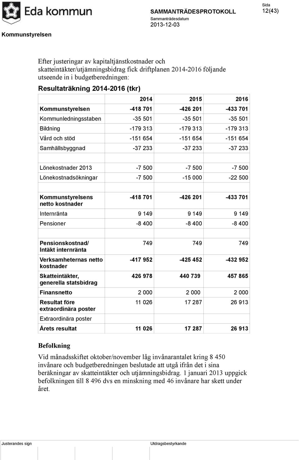 Lönekostnader 2013-7 500-7 500-7 500 Lönekostnadsökningar -7 500-15 000-22 500 Kommunstyrelsens netto kostnader -418 701-426 201-433 701 Internränta 9 149 9 149 9 149 Pensioner -8 400-8 400-8 400