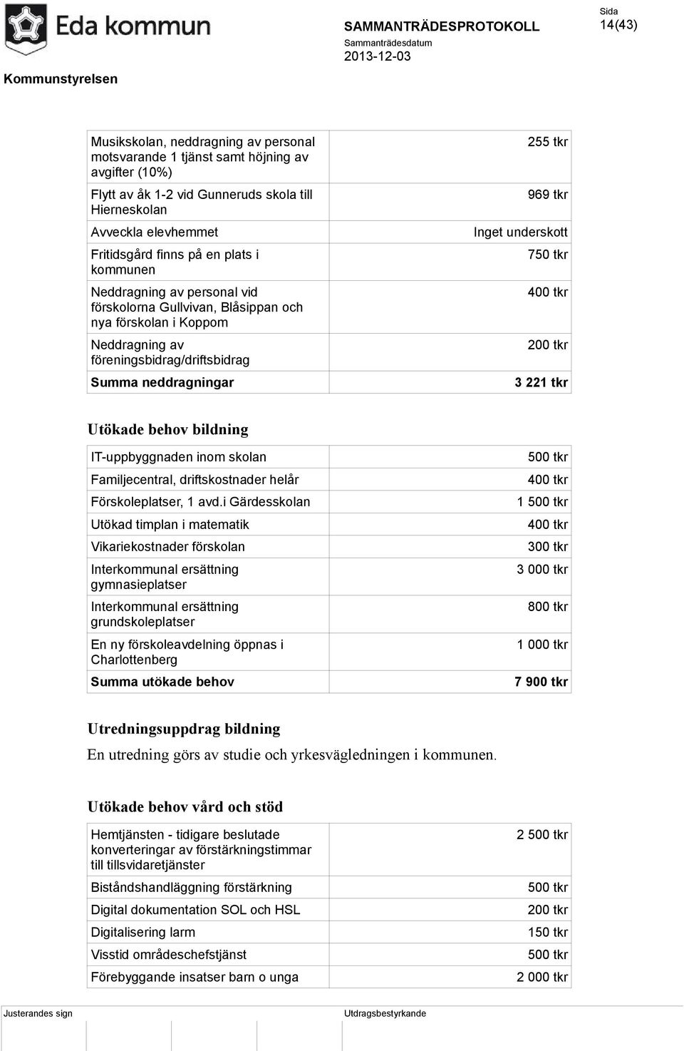 tkr 400 tkr 200 tkr 3 221 tkr Utökade behov bildning IT-uppbyggnaden inom skolan Familjecentral, driftskostnader helår Förskoleplatser, 1 avd.