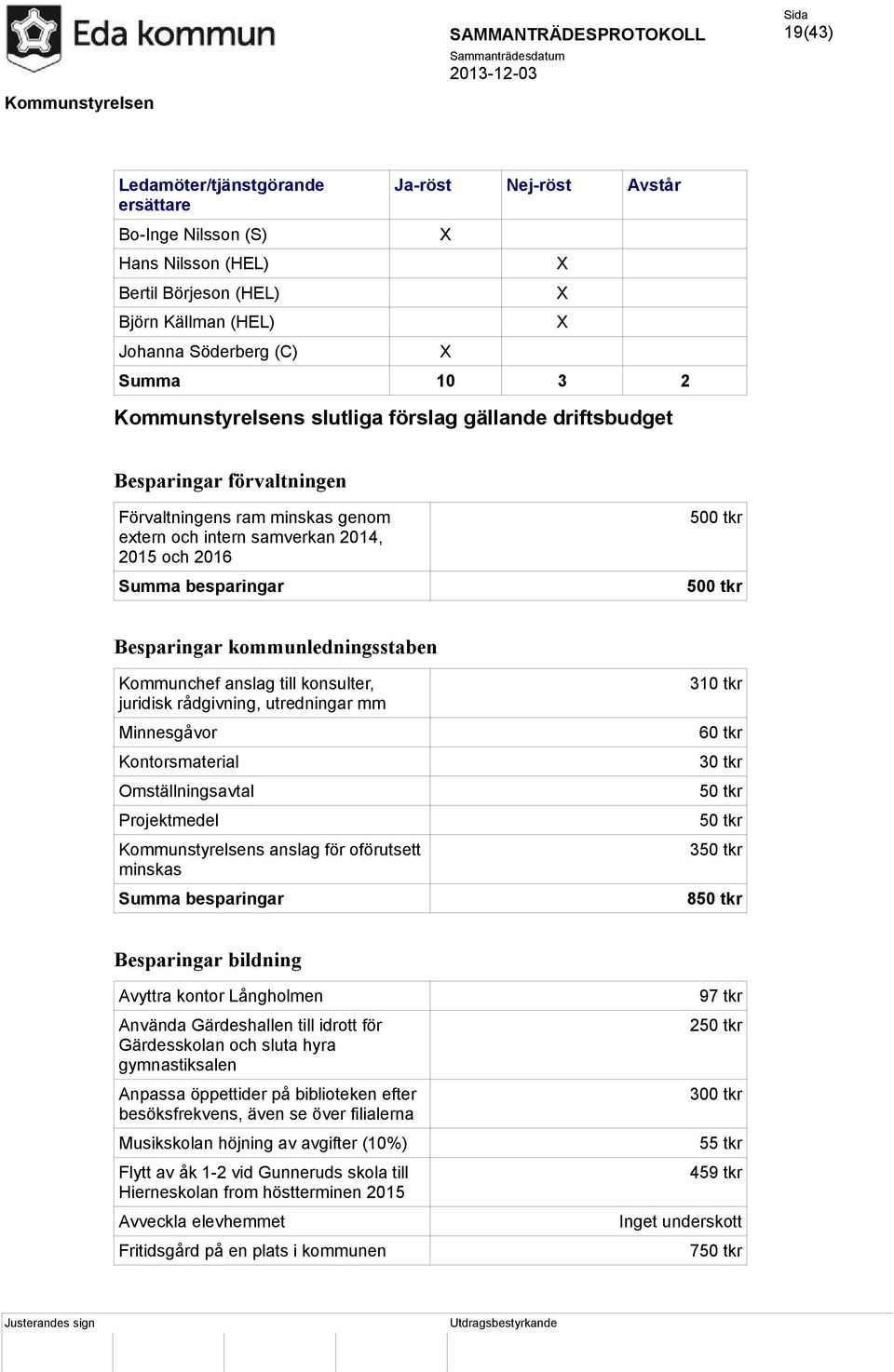 kommunledningsstaben Kommunchef anslag till konsulter, juridisk rådgivning, utredningar mm Minnesgåvor Kontorsmaterial Omställningsavtal Projektmedel Kommunstyrelsens anslag för oförutsett minskas