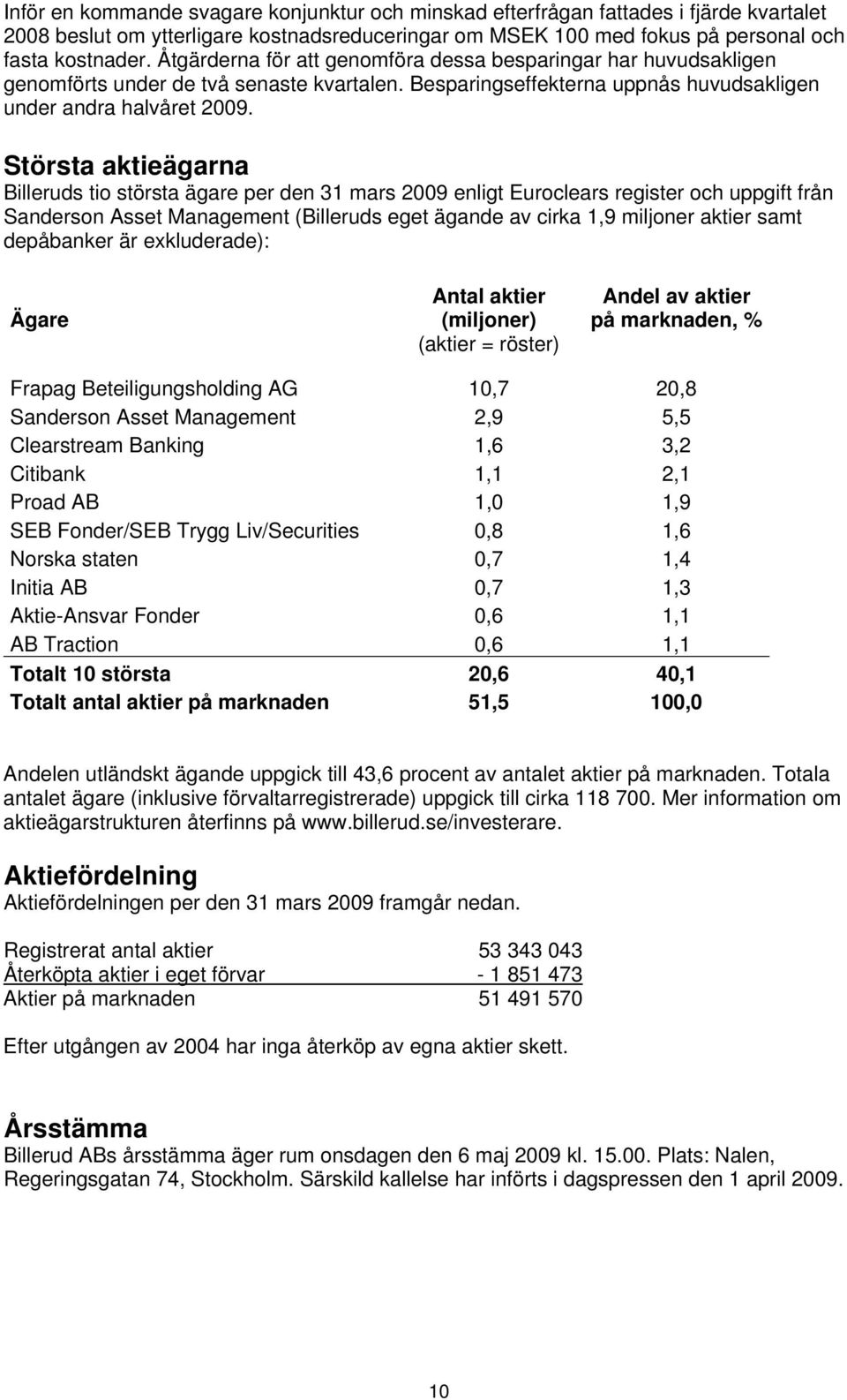 Största aktieägarna Billeruds tio största ägare per den 31 mars enligt Euroclears register och uppgift från Sanderson Asset Management (Billeruds eget ägande av cirka 1,9 miljoner aktier samt