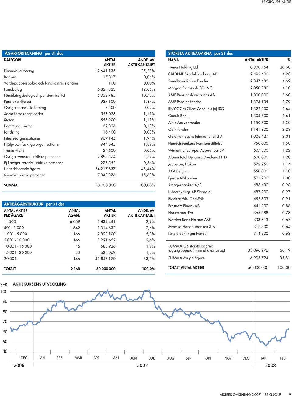 555 200 1,11% Kommunal sektor 62 826 0,13% Landsting 16 400 0,03% Intresseorganisationer 969 145 1,94% Hjälp- och fackliga organisationer 944 545 1,89% Trossamfund 24 600 0,05% Övriga svenska