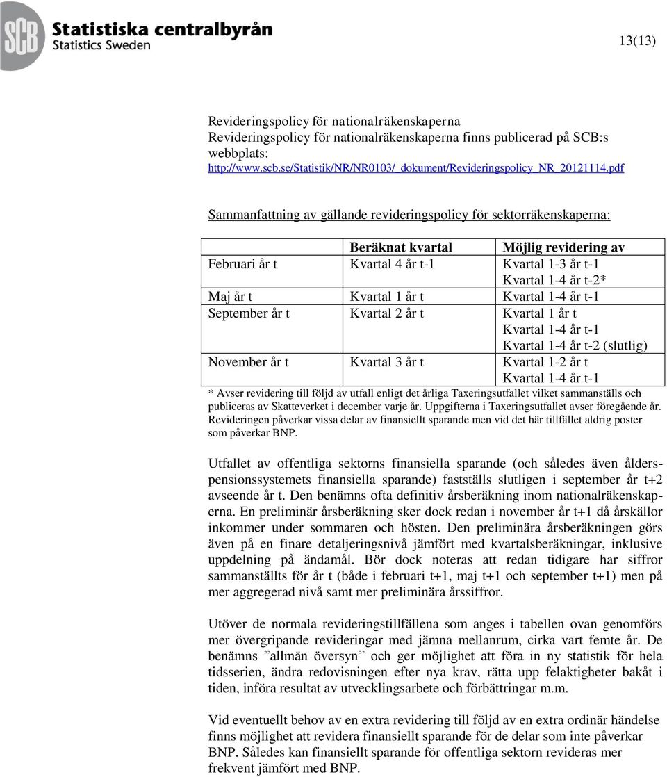 pdf Sammanfattning av gällande revideringspolicy för sektorräkenskaperna: Beräknat kvartal Möjlig revidering av Februari år t Kvartal 4 år t-1 Kvartal 1-3 år t-1 Kvartal 1-4 år t-2* Maj år t Kvartal