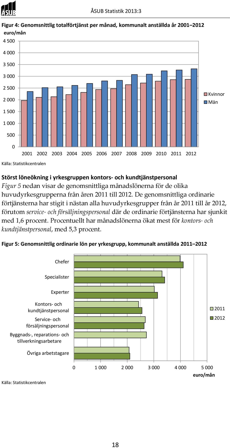 från åren 2011 till 2012.