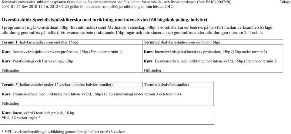 Bilaga Översiktsbild: Specialistsjuksköterska med inriktning mot intensivvård 60 högskolepoäng, halvfart I programmet ingår Omvårdnad 30hp (huvudområde) samt Medicinsk vetenskap 30hp.
