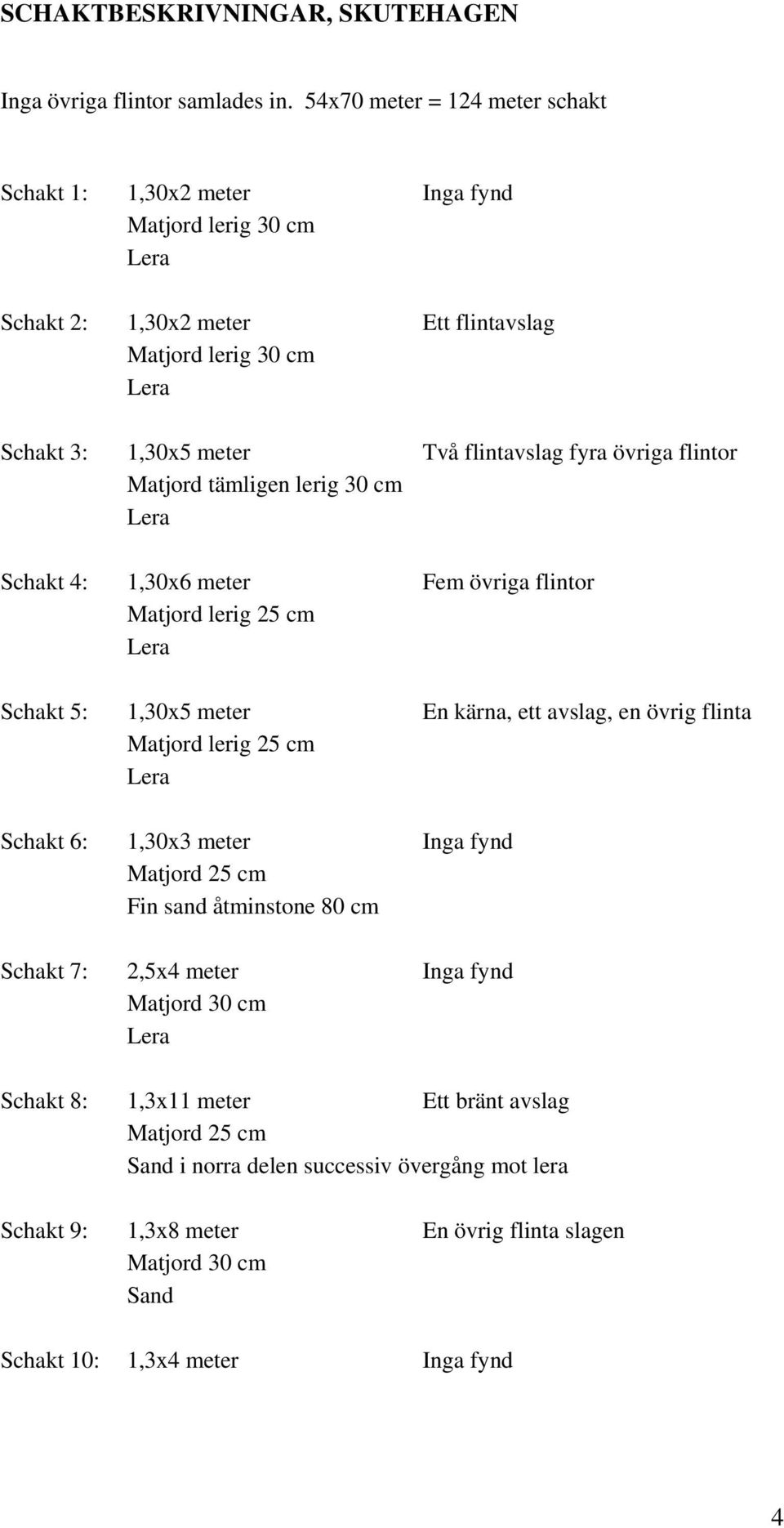 flintavslag fyra övriga flintor Matjord tämligen lerig 30 cm Schakt 4: 1,30x6 meter Fem övriga flintor Matjord lerig 25 cm Schakt 5: 1,30x5 meter En kärna, ett avslag, en