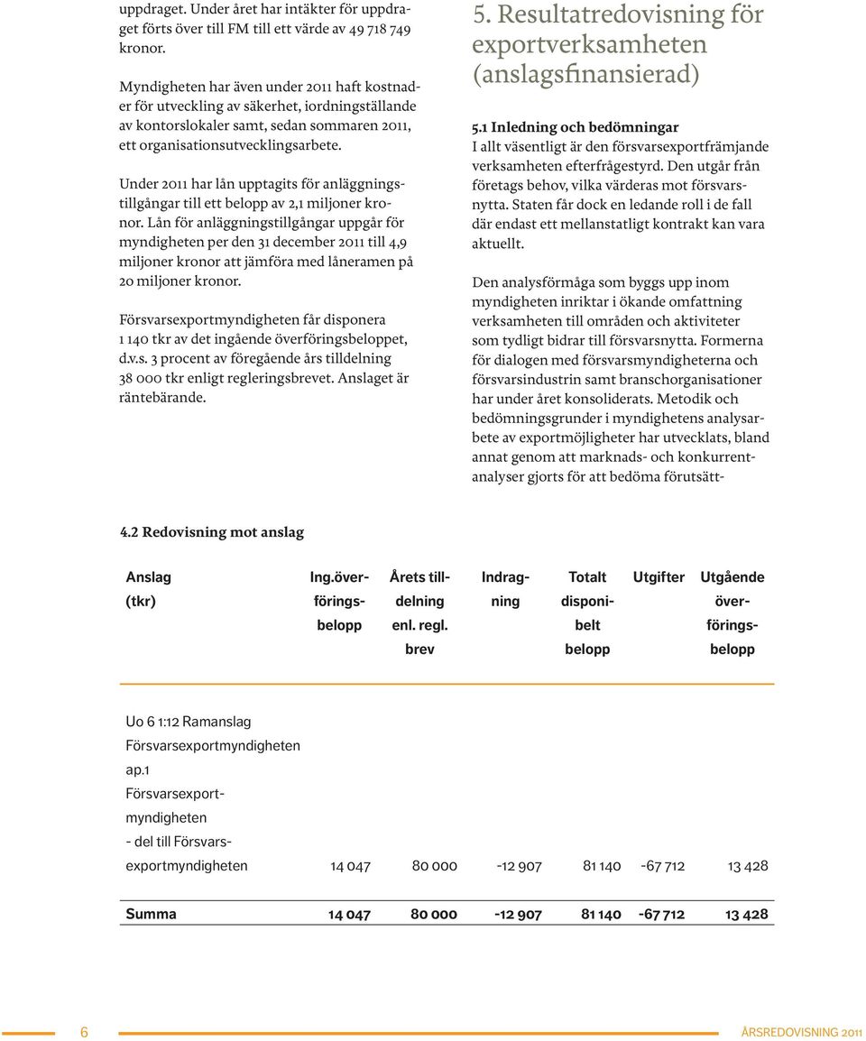 Under 2011 har lån upptagits för anläggningstillgångar till ett belopp av 2,1 miljoner kronor.