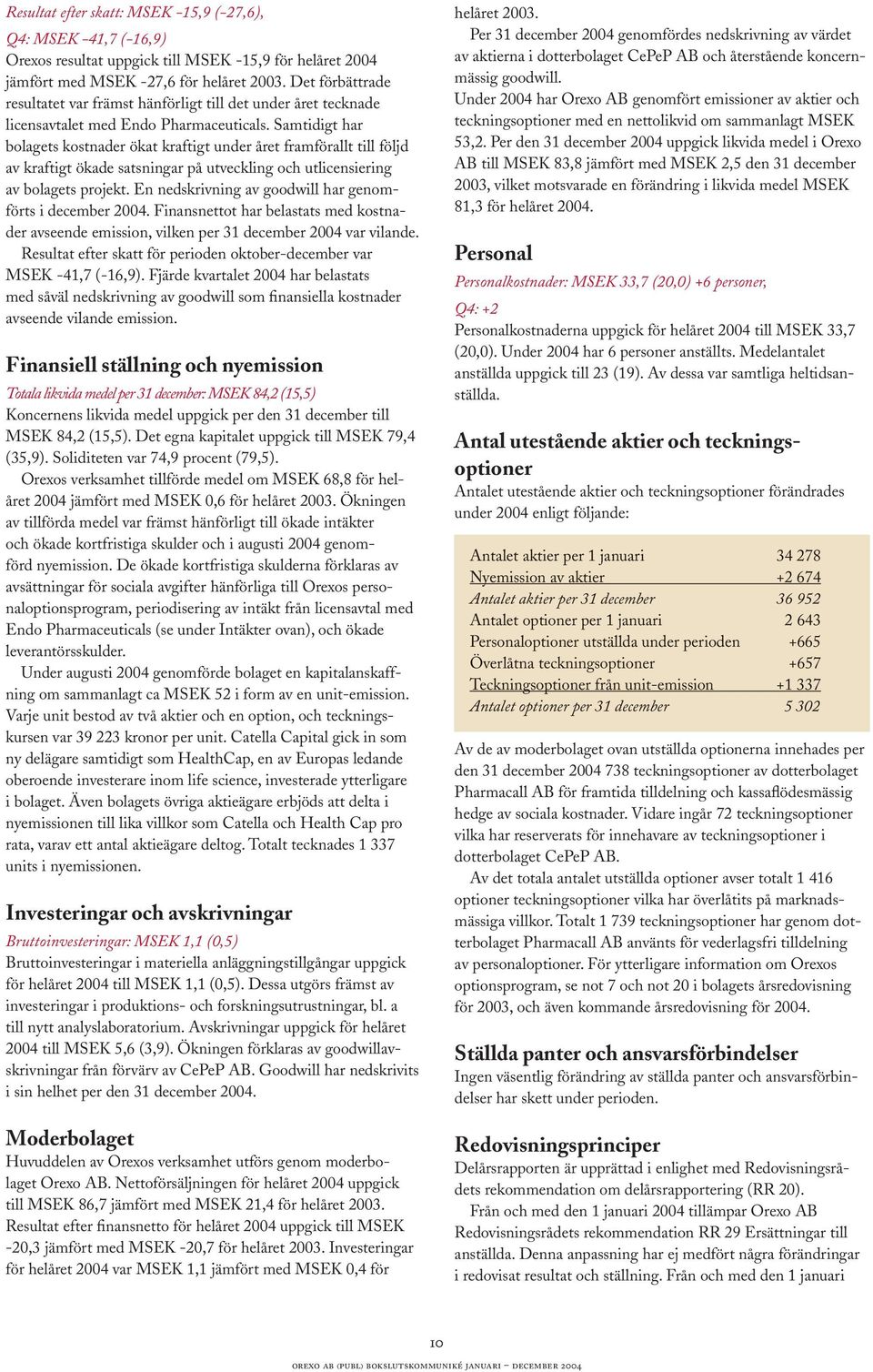 Samtidigt har bolagets kostnader ökat kraftigt under året framförallt till följd av kraftigt ökade satsningar på utveckling och utlicensiering av bolagets projekt.