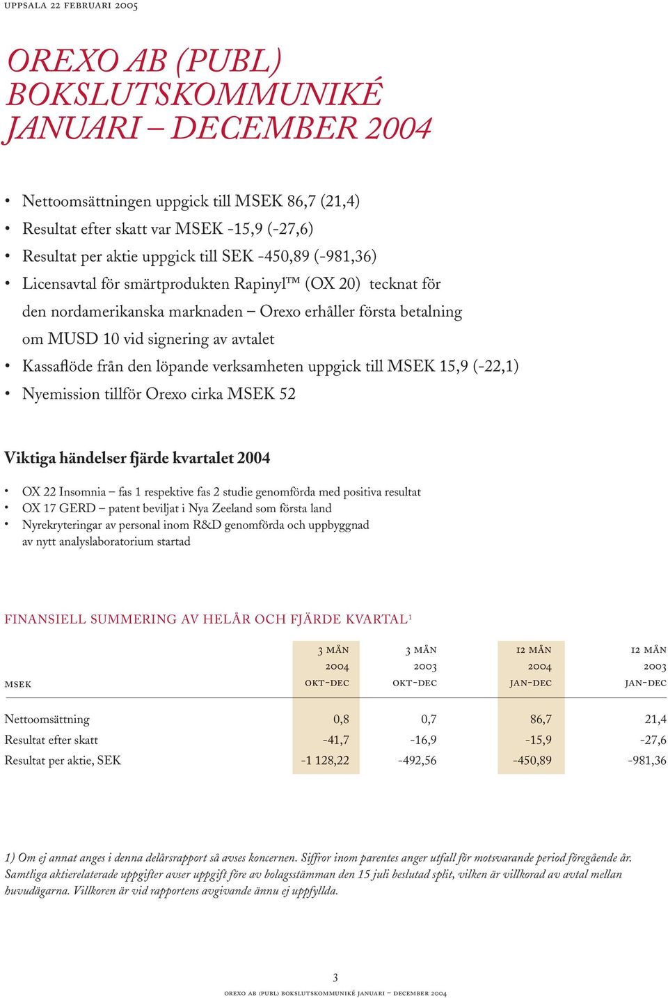 löpande verksamheten uppgick till MSEK 15,9 (-22,1) Nyemission tillför Orexo cirka MSEK 52 Viktiga händelser fjärde kvartalet OX 22 Insomnia fas 1 respektive fas 2 studie genomförda med positiva