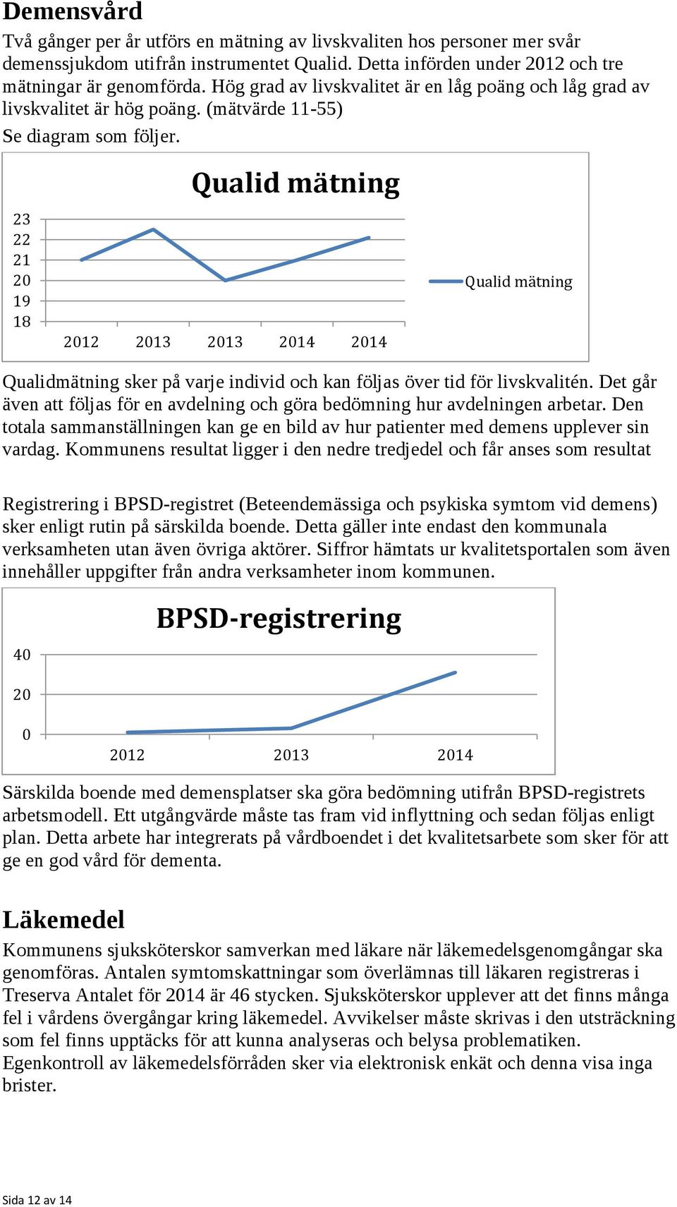 23 22 21 2 19 18 Qualid mätning 212 213 213 214 214 Qualid mätning Qualidmätning sker på varje individ och kan följas över tid för livskvalitén.