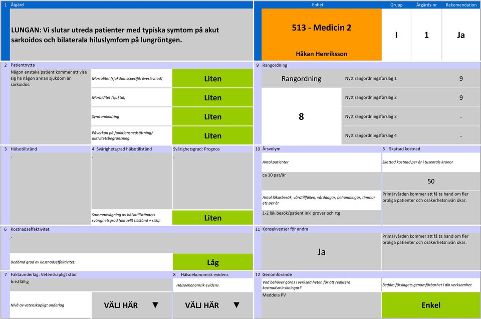 Liten ca 10 pat/år 12 läkbesök/patient inkl prover och rtg 50 Primärvården kommer att få ta hand om fler oroliga patienter och osäkerhetsnivån