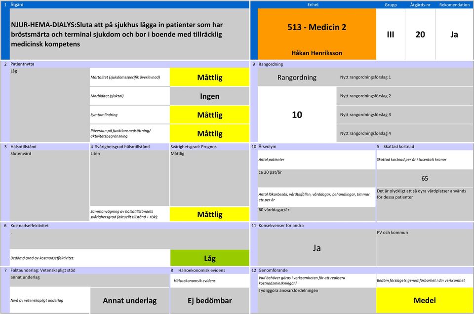 Liten ca 20 pat/år 65 Det är olyckligt att så dyra vårdplatser används för dessa patienter 60 vårddagar/år PV och