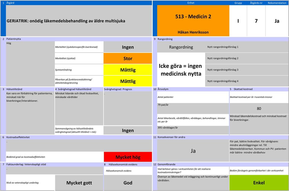 läkemdelskostnad och minskad kostnad för biverkningar 395 vårddagar/år Mycket hög För pat, bättre livskvalitet För vårdgivare: mindre akutinläggningar rel Till